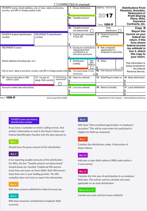 distribution code 1 in form 1099 r box 7 signifies|1099r box 7 code 8.